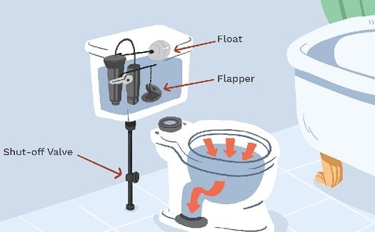 Stop Toilet Overflowing